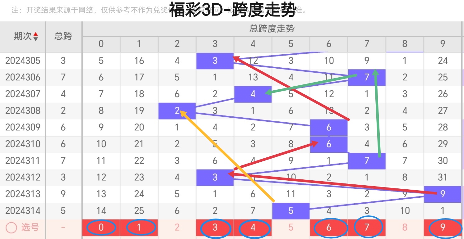 3d万能三码天天中奖免费(福彩3d万能3码的使用方法)